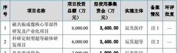 募资额最大缩水91.43%！应对破发，北交所建议企业下调发行底价