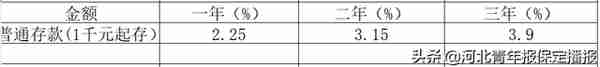 保定各家银行4月份存款利率汇总来袭，一起来看