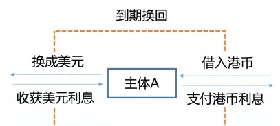 “港币保卫战”？这次和1997年不一样！