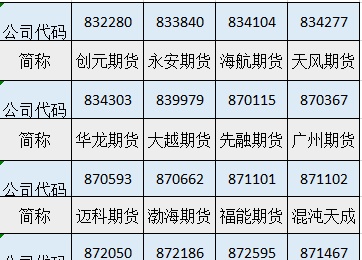 再添一员！瑞达期货过会 期货公司有望迎来A股上市潮