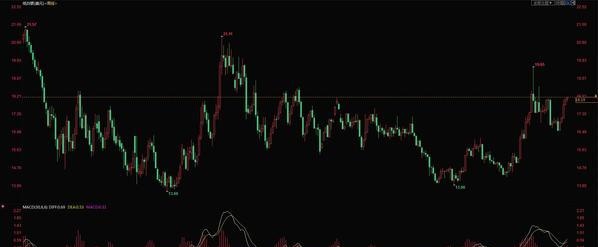 1.7今日工商银行纸黄金价格走势图 本周工商银行纸黄金价格走势预测