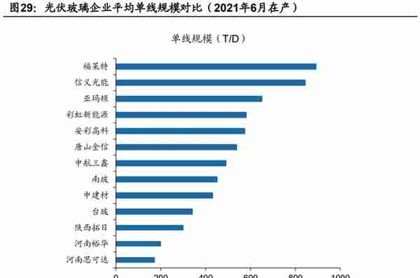 旗滨集团深度解析：玻璃行业新周期下的强阿尔法