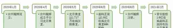 上市1分钱没赚!登云股份:IPO造假,高溢价收购我都干过,减值算啥？