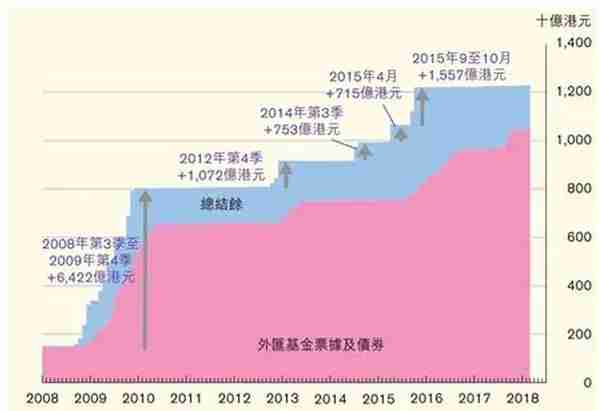 “港币保卫战”？这次和1997年不一样！