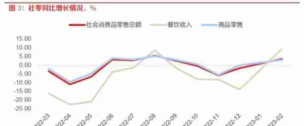 东方策略：23年4月A股展望及十大金股