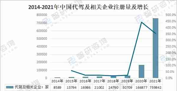 2021年中国代驾行业发展现状及行业发展趋势「图」