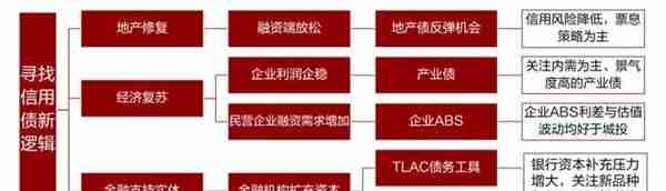 五矿信托财富管理发布：冰冻逐消 中江举帆丨2023年资产策略配置展望