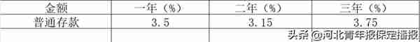 保定各家银行4月份存款利率汇总来袭，一起来看