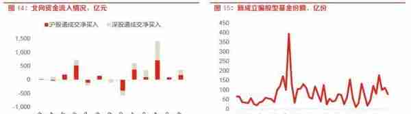 东方策略：23年4月A股展望及十大金股