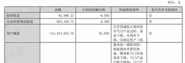 上市1分钱没赚!登云股份:IPO造假,高溢价收购我都干过,减值算啥？