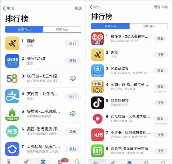 盘点年度5大“奇葩薅羊毛”App，你都用过哪个？