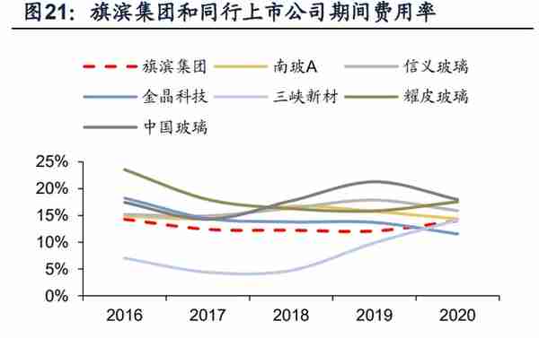 旗滨集团深度解析：玻璃行业新周期下的强阿尔法