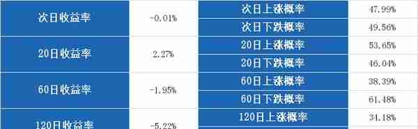 （8-29）莱美药业连续三日收于年线之上，前次最大涨幅90.81%