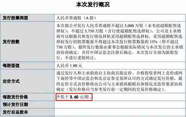 募资额最大缩水91.43%！应对破发，北交所建议企业下调发行底价