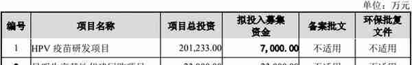 募资额最大缩水91.43%！应对破发，北交所建议企业下调发行底价