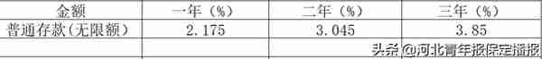 保定各家银行4月份存款利率汇总来袭，一起来看