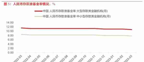 东方策略：23年4月A股展望及十大金股