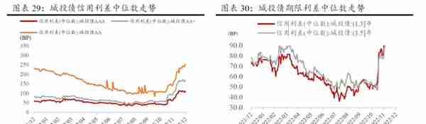 2023年一季度大类资产配置报告（方正策略）