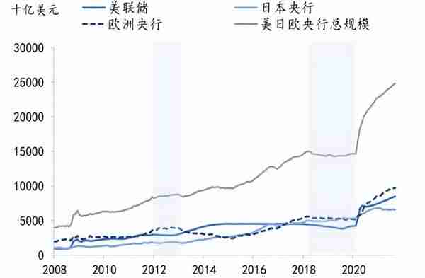 警惕！LUNA币和全球股市暴跌的罪魁祸首，美元剪羊毛已经开始