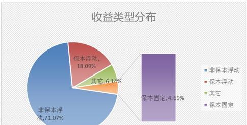 银行理财产品排行榜：预期收益率排名前十的产品都有哪些