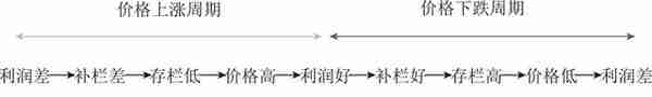 期货交易你不得不了解的基本概念知识