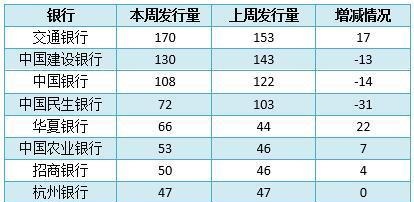 银行理财产品排行榜：预期收益率排名前十的产品都有哪些