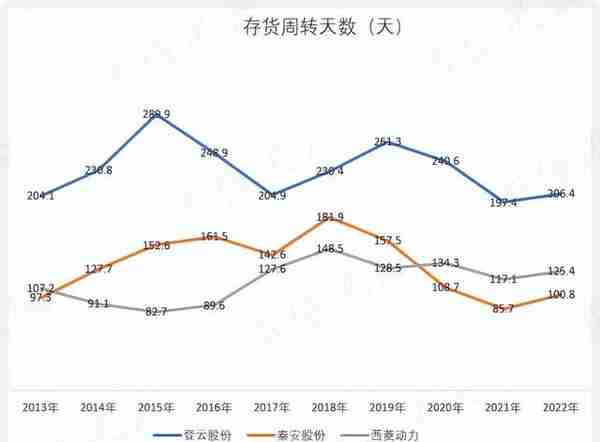 上市1分钱没赚!登云股份:IPO造假,高溢价收购我都干过,减值算啥？