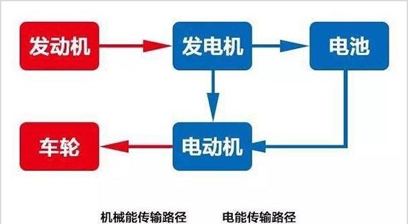 理想进入投资冷静期