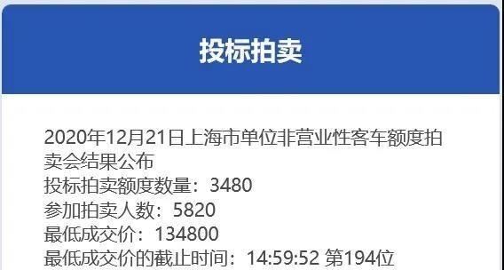 上海公牌最新价格，一月沪牌触底反弹