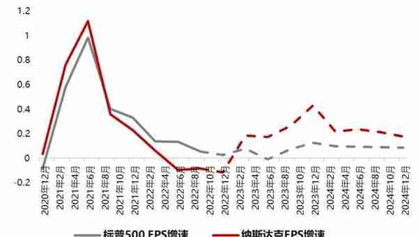 五矿信托财富管理发布：冰冻逐消 中江举帆丨2023年资产策略配置展望