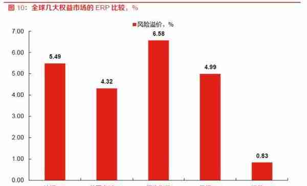 东方策略：23年4月A股展望及十大金股