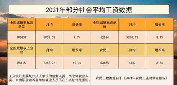 全国最新平均月薪是10101元？工资是不是又被平均了？真相来了