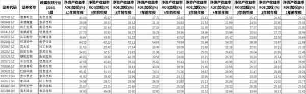 「价值挖掘」巴菲特标准选出21只具有长期稳定投资价值的A股股票