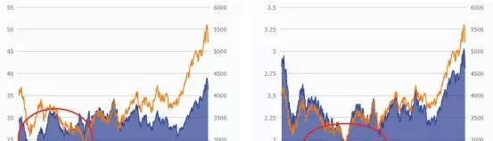 鬼妹：在今后数年里，如果只让我搞一只基，那一定是中证500