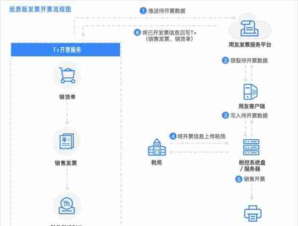 年度重头戏来了，畅捷通T+V13.0正式发版啦！