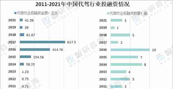 2021年中国代驾行业发展现状及行业发展趋势「图」