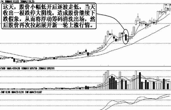 当你把“跌停洗盘”与“跌停出货”搞清楚了，你就是会赚钱的人了