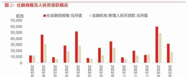 东方策略：23年4月A股展望及十大金股