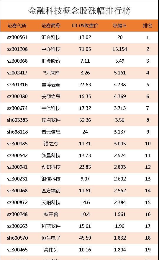 金融投资考研排名(金融投资考研的学校)