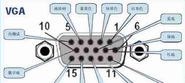 电脑显示器常用接口有哪些？「科普」