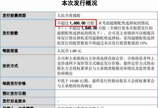 募资额最大缩水91.43%！应对破发，北交所建议企业下调发行底价