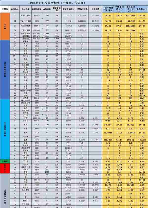 期货计算公式(期货计算公式看不懂)