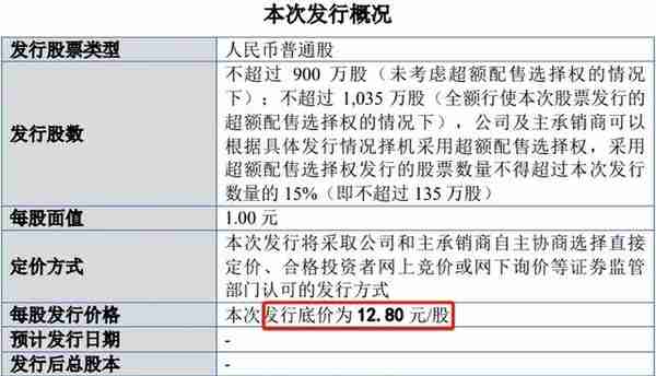 募资额最大缩水91.43%！应对破发，北交所建议企业下调发行底价