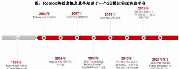 一个平行于现实的世界：元宇宙是下一个互联网方向吗？