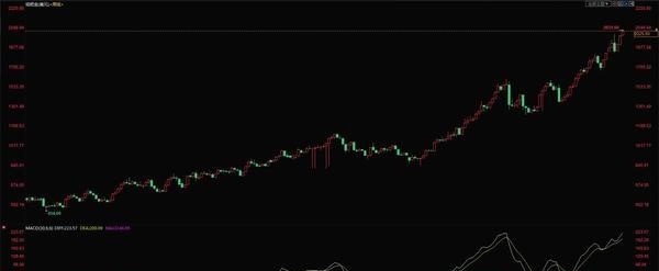 工商银行纸黄金实时价格(工行纸黄金今日价格)