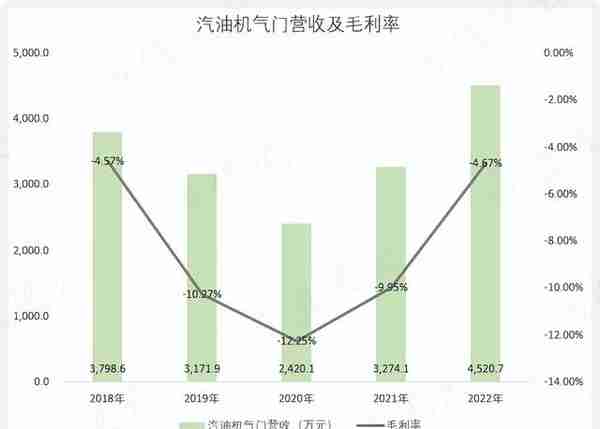 上市1分钱没赚!登云股份:IPO造假,高溢价收购我都干过,减值算啥？