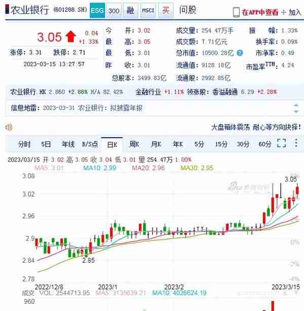 农业银行2015分红(农行2019年分红)