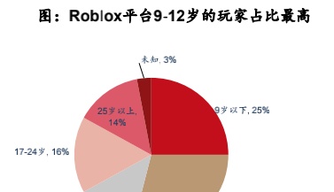 一个平行于现实的世界：元宇宙是下一个互联网方向吗？