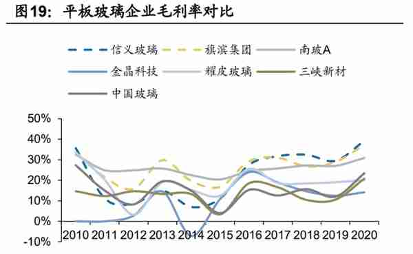 旗滨集团深度解析：玻璃行业新周期下的强阿尔法