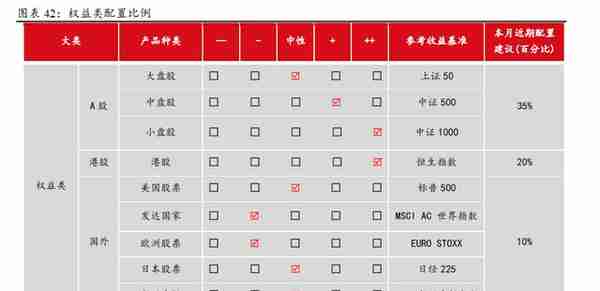 2023年一季度大类资产配置报告（方正策略）